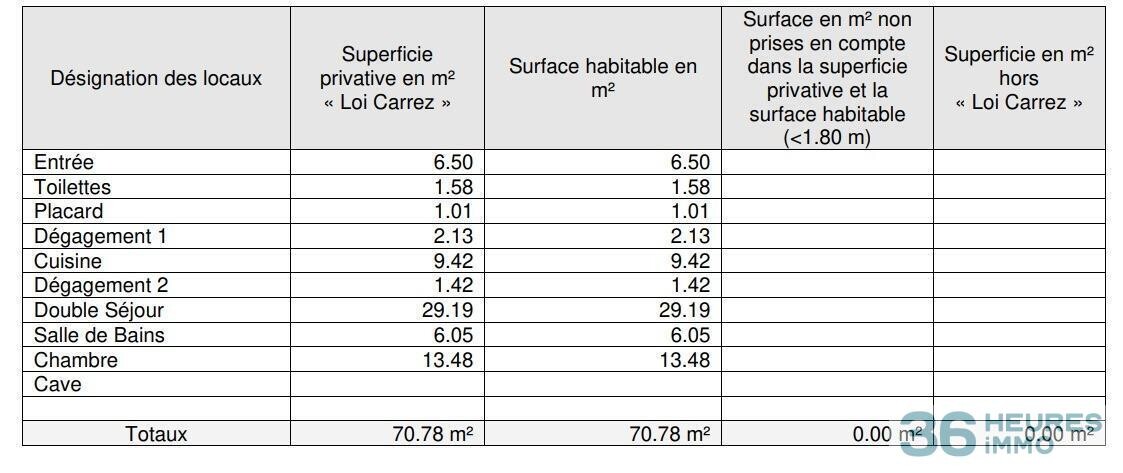 Appartement square malherbe