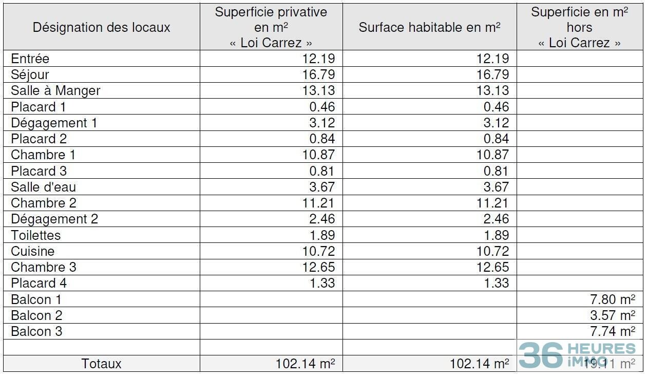 Appartement rue fessart