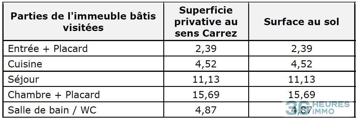 APPARTEMENT RUE CHEVALERET