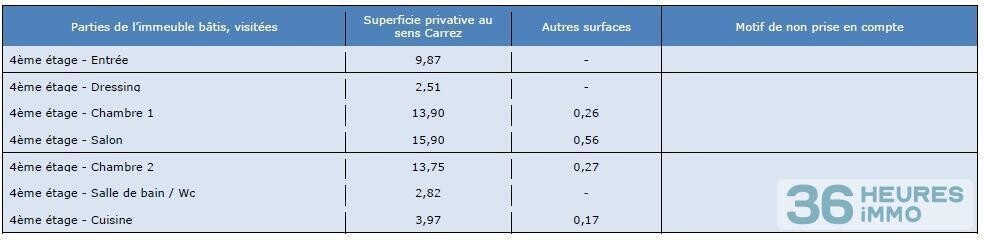 APPARTEMENT RUE NOTRE DAME DE NAZARETH